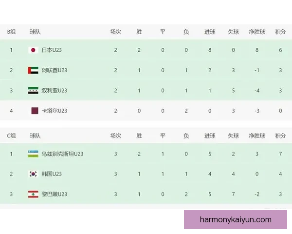 足球比赛抽签结果揭晓，各队晋级形势更加明朗